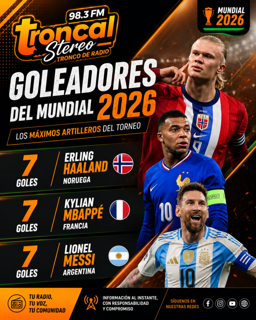 Messi, Mbappé y Haaland igualan la cima de goleadores del Mundial 2026